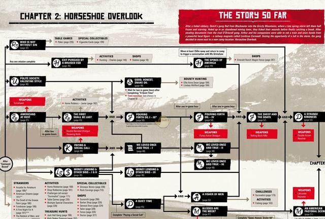 《荒野大镖客2》第二章主要任务完成顺序推荐图2
