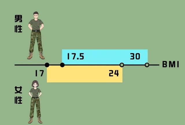 2020年参军体检政策全国征兵网图12