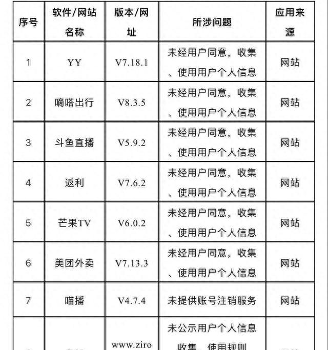 斗鱼美团外卖直播图2