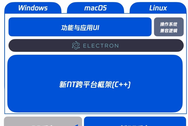 新 QQ NT 桌面版如何实现内存优化探索？图2