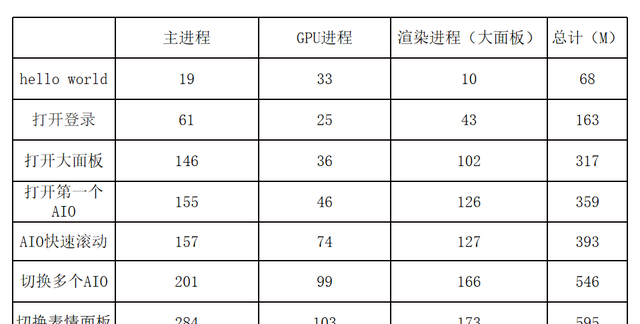 新 QQ NT 桌面版如何实现内存优化探索？图4