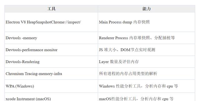 新 QQ NT 桌面版如何实现内存优化探索？图5