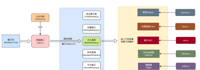 新 QQ NT 桌面版如何实现内存优化探索？图8