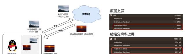 新 QQ NT 桌面版如何实现内存优化探索？图12