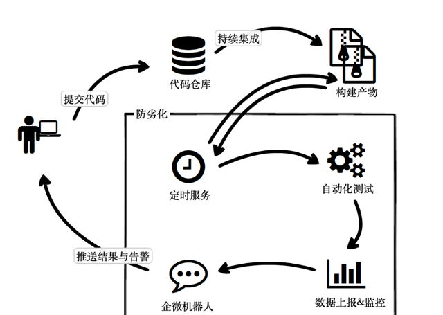 新 QQ NT 桌面版如何实现内存优化探索？图30