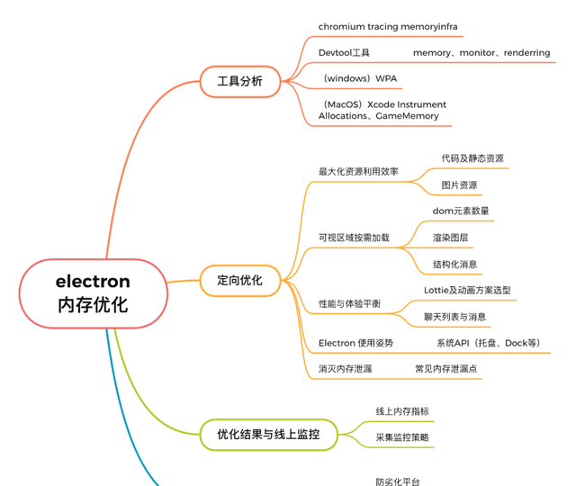 新 QQ NT 桌面版如何实现内存优化探索？图33