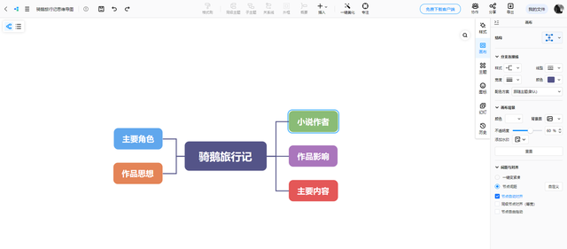 怎么画骑鹅旅行记思维导图图3