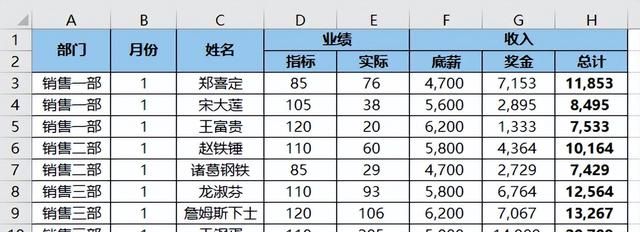 excel技巧一分钟搞定工资条图1