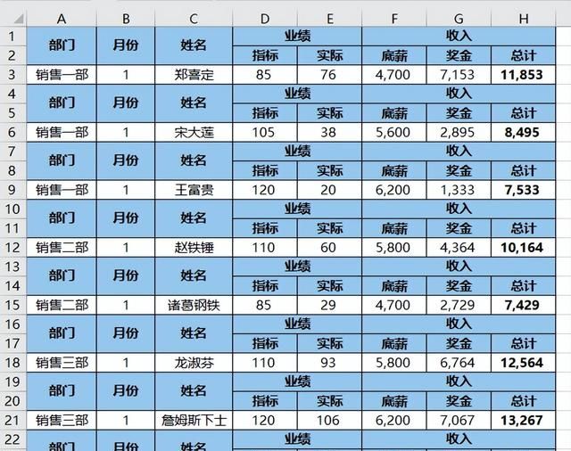 excel技巧一分钟搞定工资条图2