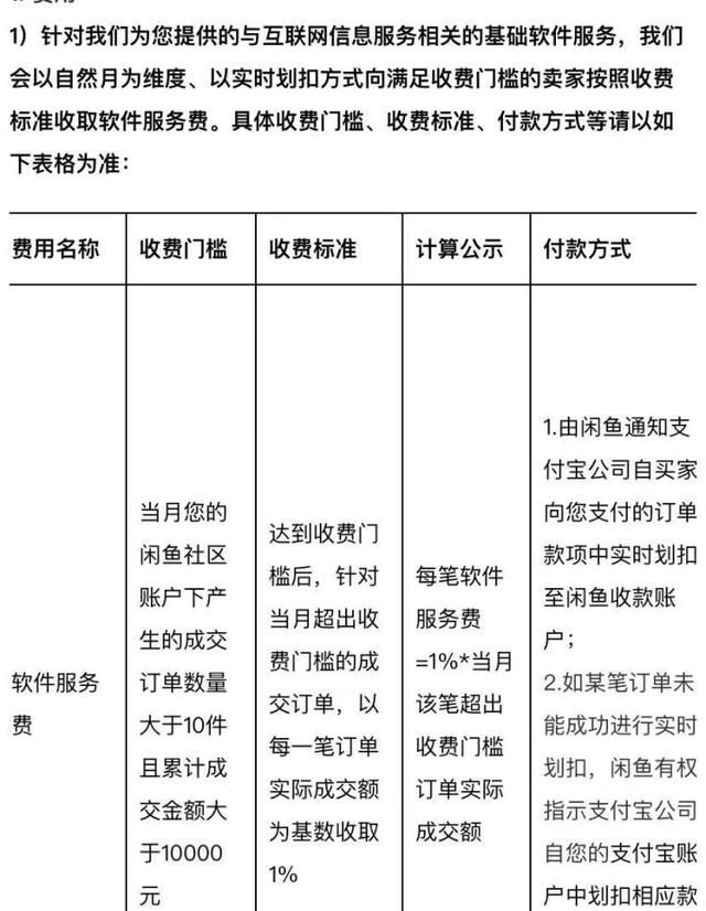 闲鱼免费和收费(闲鱼最近权限太多了)图2