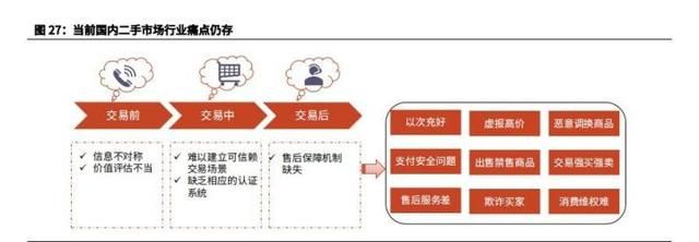 闲鱼免费和收费(闲鱼最近权限太多了)图4