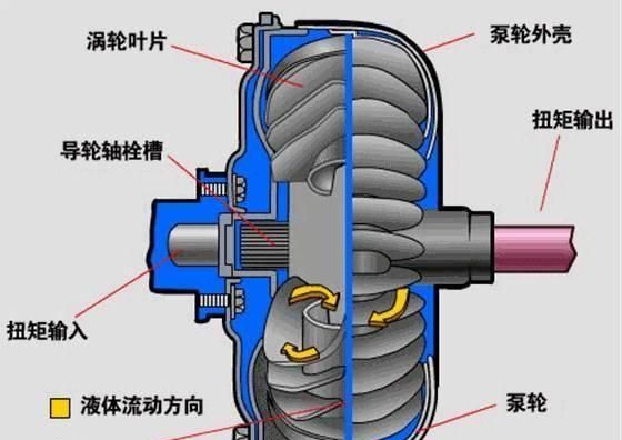 英朗6at为什么帝豪用cvt图5