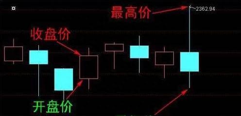 怎样通过股票的开盘价，来判断这只股票当天有无参与的价值？字字精华，句句经典图1