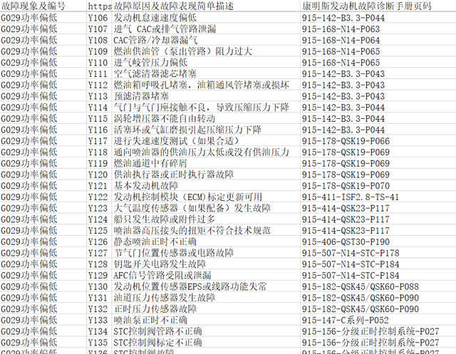 发动机气缸盖螺丝拧紧力矩图4