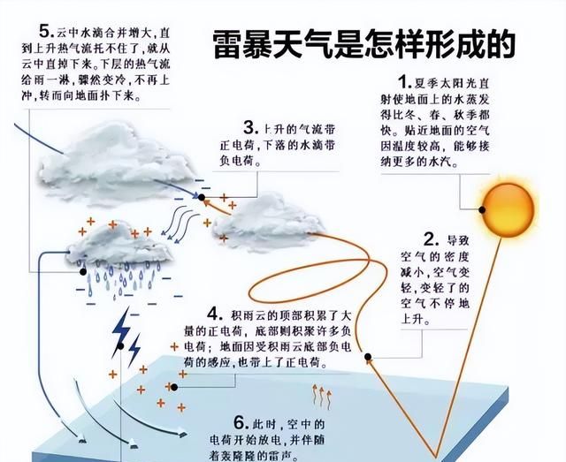 美国白宫附近雷击事件已致2人死图3