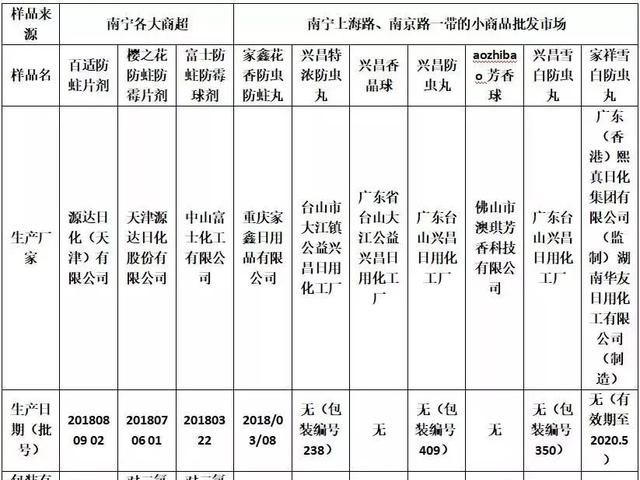 樟脑丸里的萘有毒吗图8