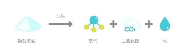 让食品膨松充满空气感的秘密是什么图13