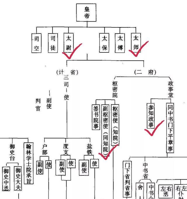 唐宋八大家谁官最大图2