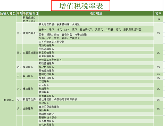 18大税种应纳税额模板怎么填,全税种应纳税额自动计算模板图12