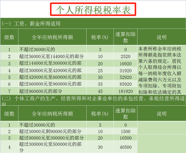 18大税种应纳税额模板怎么填,全税种应纳税额自动计算模板图14