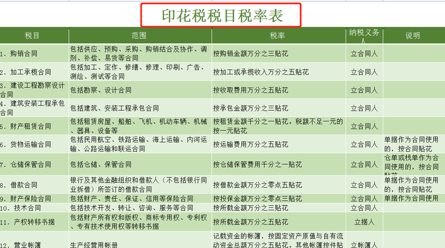 18大税种应纳税额模板怎么填,全税种应纳税额自动计算模板图15