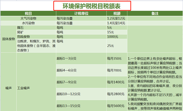 18大税种应纳税额模板怎么填,全税种应纳税额自动计算模板图16