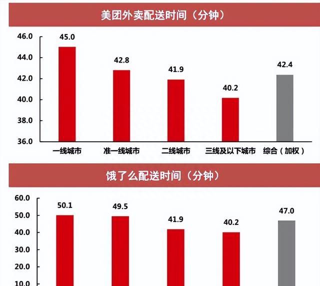 美团和饿了么点外卖哪个好图11