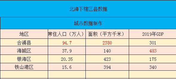 广西2020年北海各区gdp排名图1