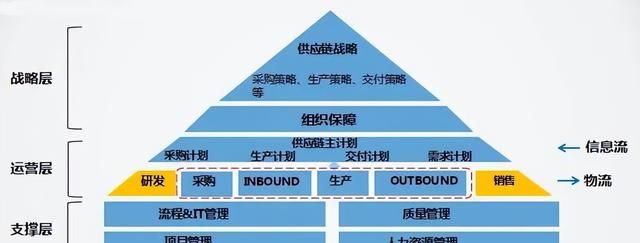 一文看懂供应链(一文看懂供应链票据)图2