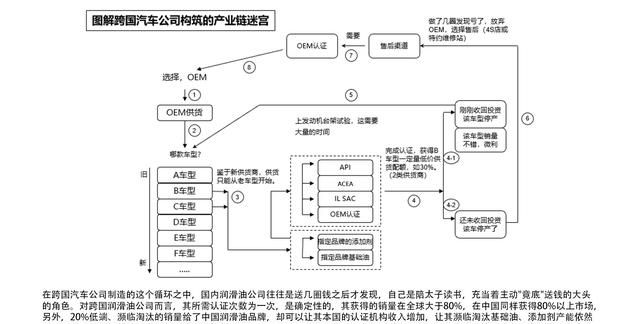 市场是封闭的圆形结构是什么图2