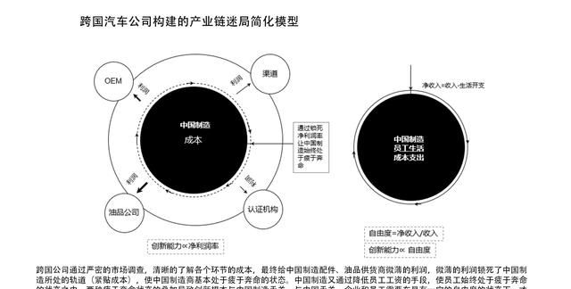 市场是封闭的圆形结构是什么图3