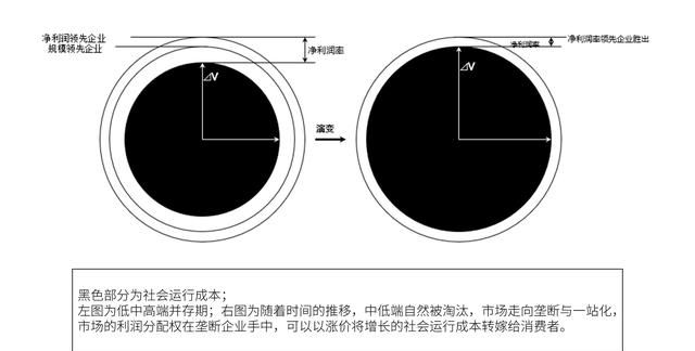 市场是封闭的圆形结构是什么图4