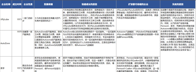 市场是封闭的圆形结构是什么图5