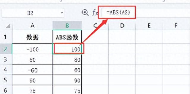 wps excel表格常用函数图1