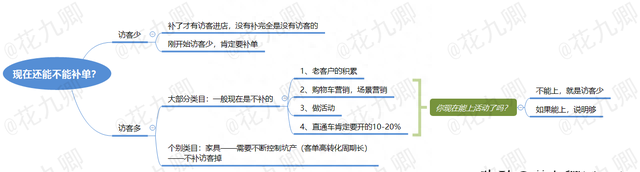 淘宝宝贝降权了还可以做单吗(淘宝宝贝降权30天还有必要等吗)图2