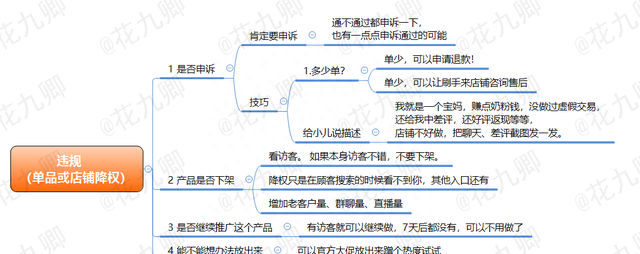 淘宝宝贝降权了还可以做单吗(淘宝宝贝降权30天还有必要等吗)图4