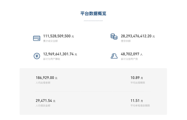 人人贷是要爆雷了吗(人人贷爆雷时间)图3