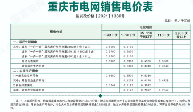 2023年物业收费标准什么时候实施图9