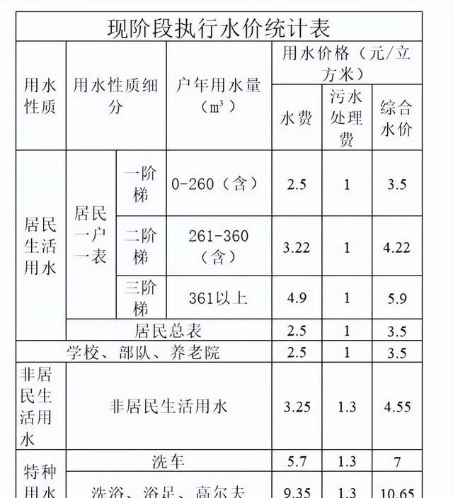 2023年物业收费标准什么时候实施图11