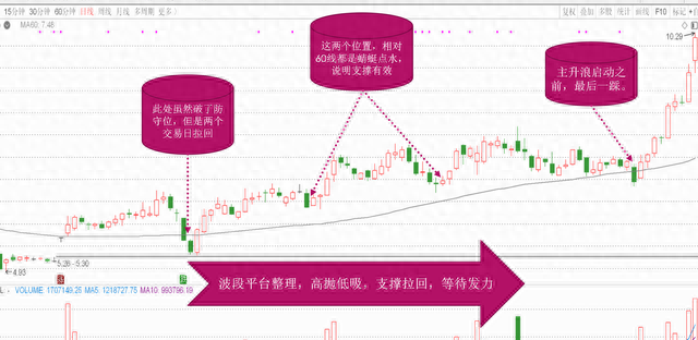 均线之王60日均线图2