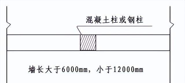 alc轻质隔墙板怎么安装(alc轻质隔墙板安装注意事项)图17