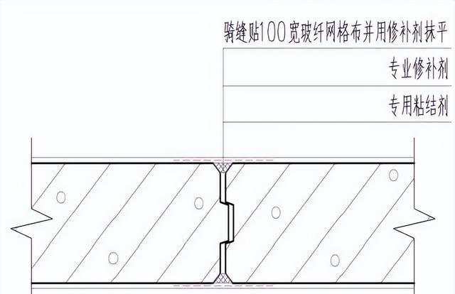 alc轻质隔墙板怎么安装(alc轻质隔墙板安装注意事项)图22