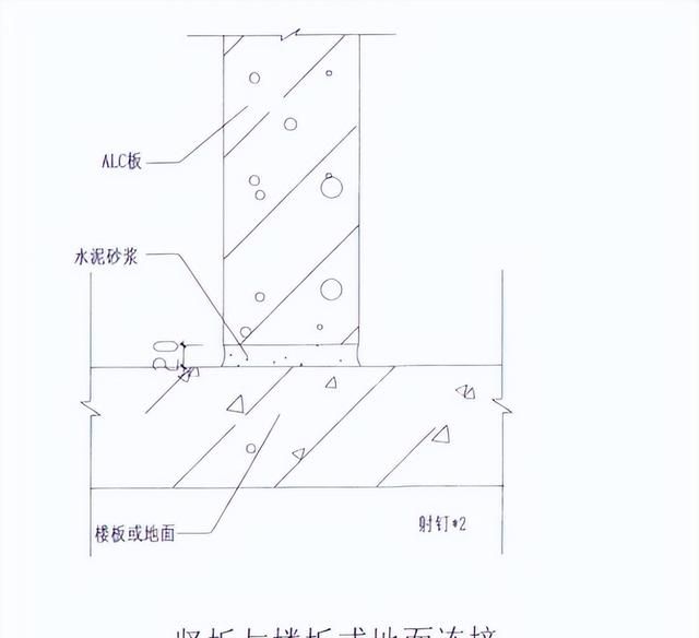 alc轻质隔墙板怎么安装(alc轻质隔墙板安装注意事项)图31