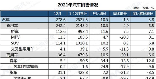 2022年广汽传祺还能再创辉煌么图2