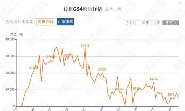 2022年广汽传祺还能再创辉煌么图11