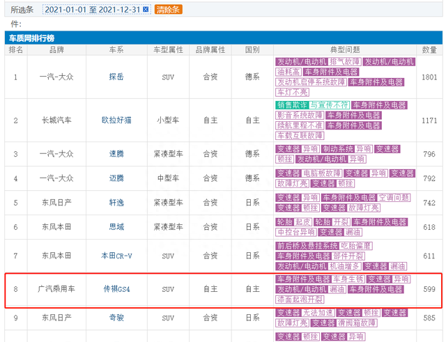 2022年广汽传祺还能再创辉煌么图12