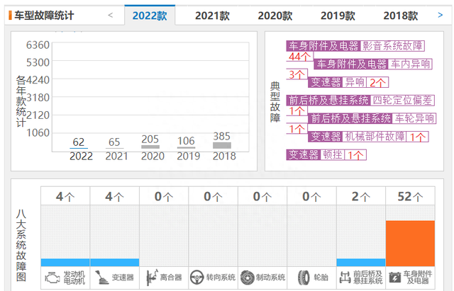 2022年广汽传祺还能再创辉煌么图14