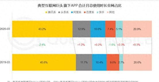 内嵌的“号”，能否撼动快、抖地位？图3