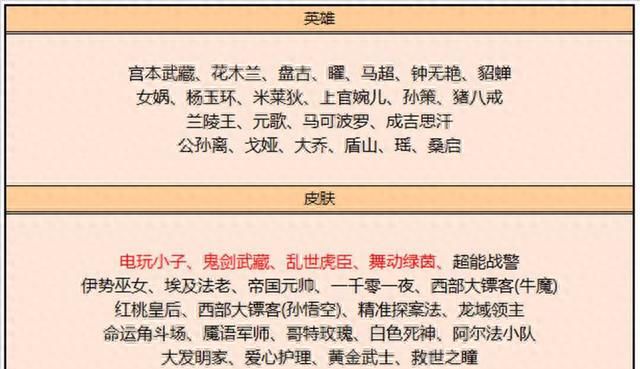 碎片商店2021全部皮肤兑换表貂蝉图2