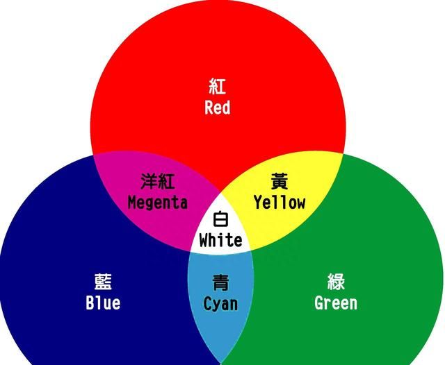 摄影基础知识:颜色的基本认识是什么图2